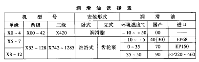 摆线针轮减速  润滑油的选择