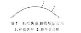 摆线针轮减速机，摆线针轮行星齿轮，针轮减速机，摆线减速机