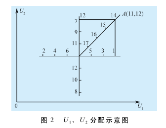 圆柱齿轮减速机优化设计计算