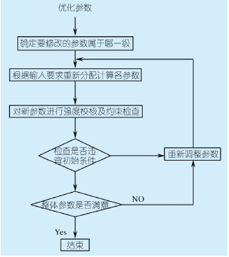 圆柱齿轮减速机参数，功能，