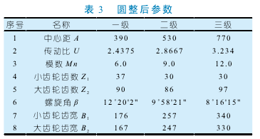 圆柱齿轮减速机性能参数