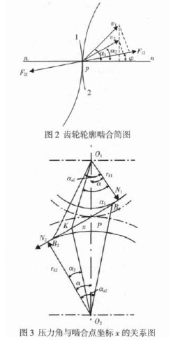 圆柱齿轮减速机，齿轮减速机，图片