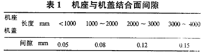 圆柱齿轮减速机，齿轮减速机