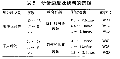 圆柱齿轮减速机，齿轮减速机，泰兴减速机