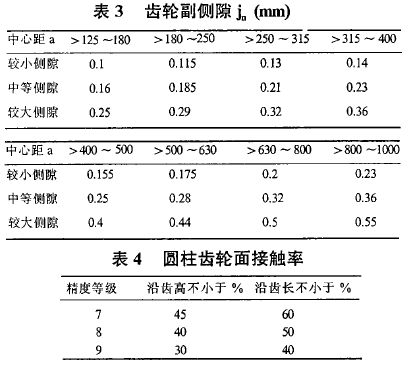 圆柱齿轮减速机，齿轮减速机，泰兴减速机