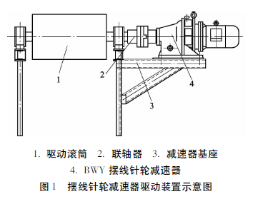 电动滚筒，泰兴牌电动滚筒