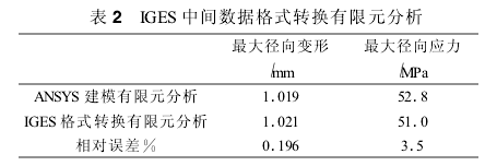 圆柱齿轮减速机，齿轮减速机