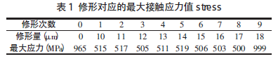 圆柱齿轮减速机