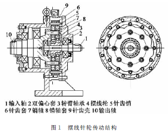 摆线针轮减速机