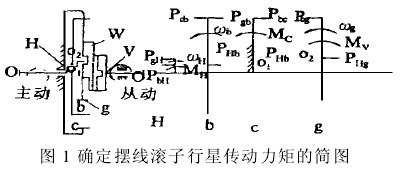 针轮减速机 摆线针轮减速机