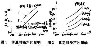 摆线针轮减速机