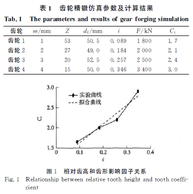 减速机   圆柱齿轮减速机