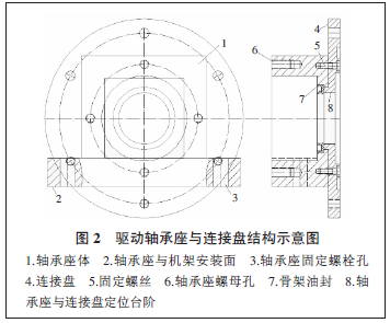 电动滚筒