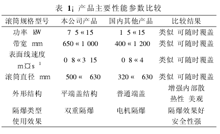 电动滚筒，泰兴牌电动滚筒