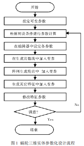 蜗轮蜗杆减速机，蜗轮蜗杆